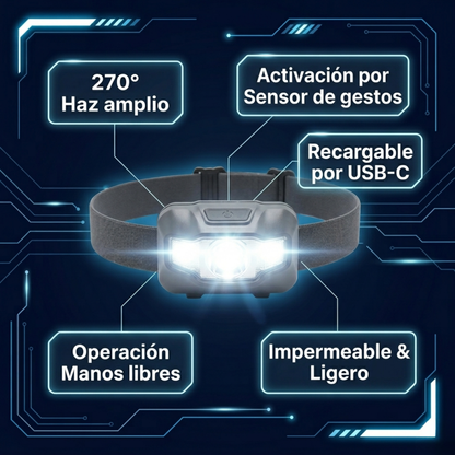 NightSense™ – Faro Inteligente de Cabeza con Detección Automática | Ultra Potente, Recargable y Resistente | Ideal para Running, Camping y Emergencias